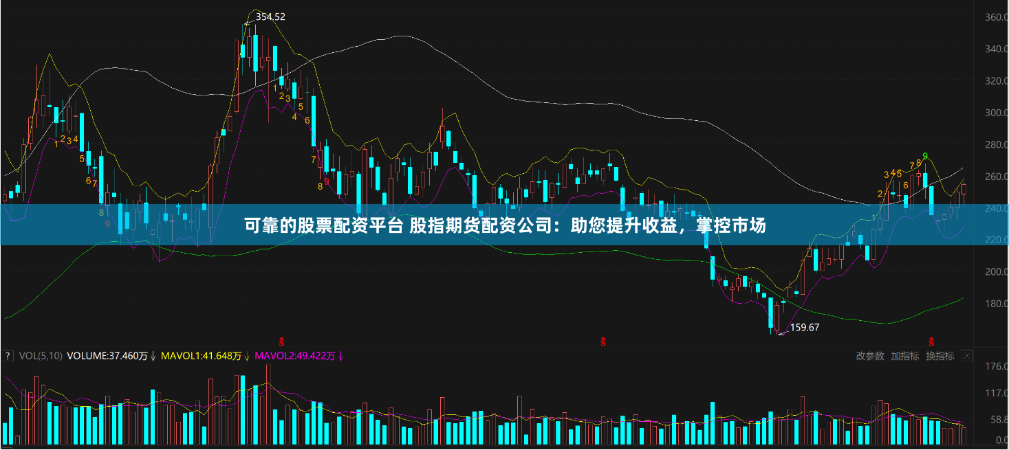 可靠的股票配资平台 股指期货配资公司：助您提升收益，掌控市场