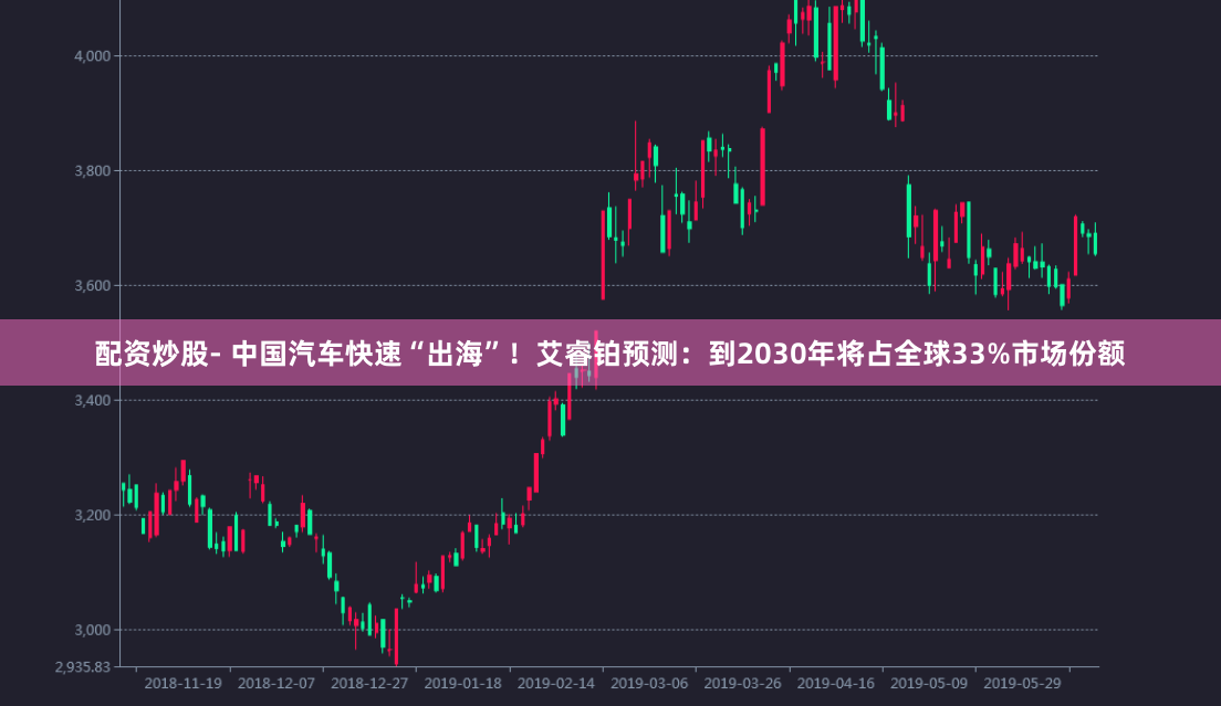 配资炒股- 中国汽车快速“出海”！艾睿铂预测：到2030年将占全球33%市场份额