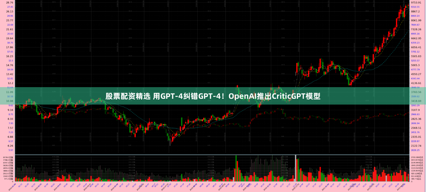 股票配资精选 用GPT-4纠错GPT-4！OpenAI推出CriticGPT模型