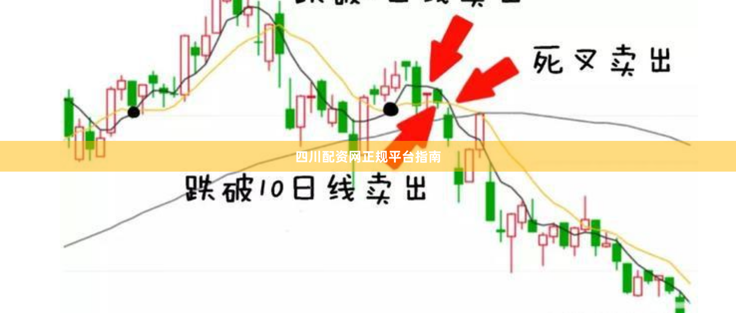 四川配资网正规平台指南