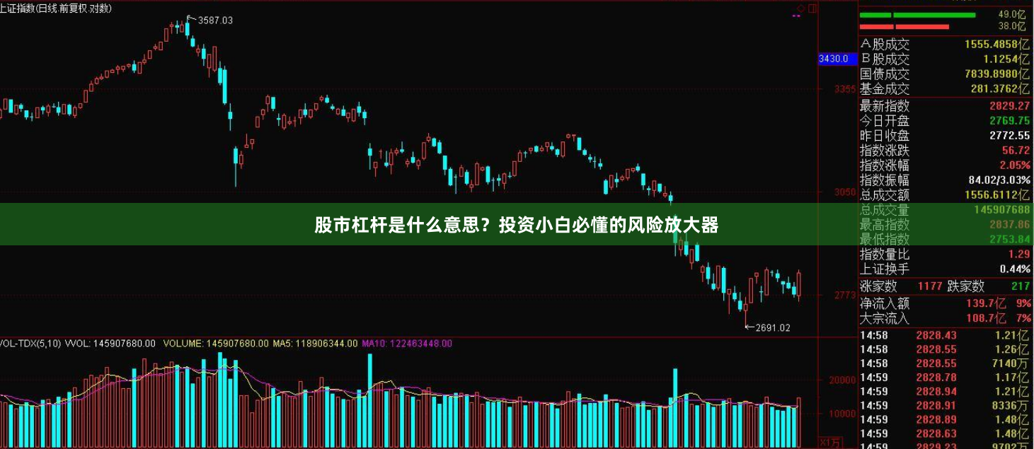 股市杠杆是什么意思？投资小白必懂的风险放大器