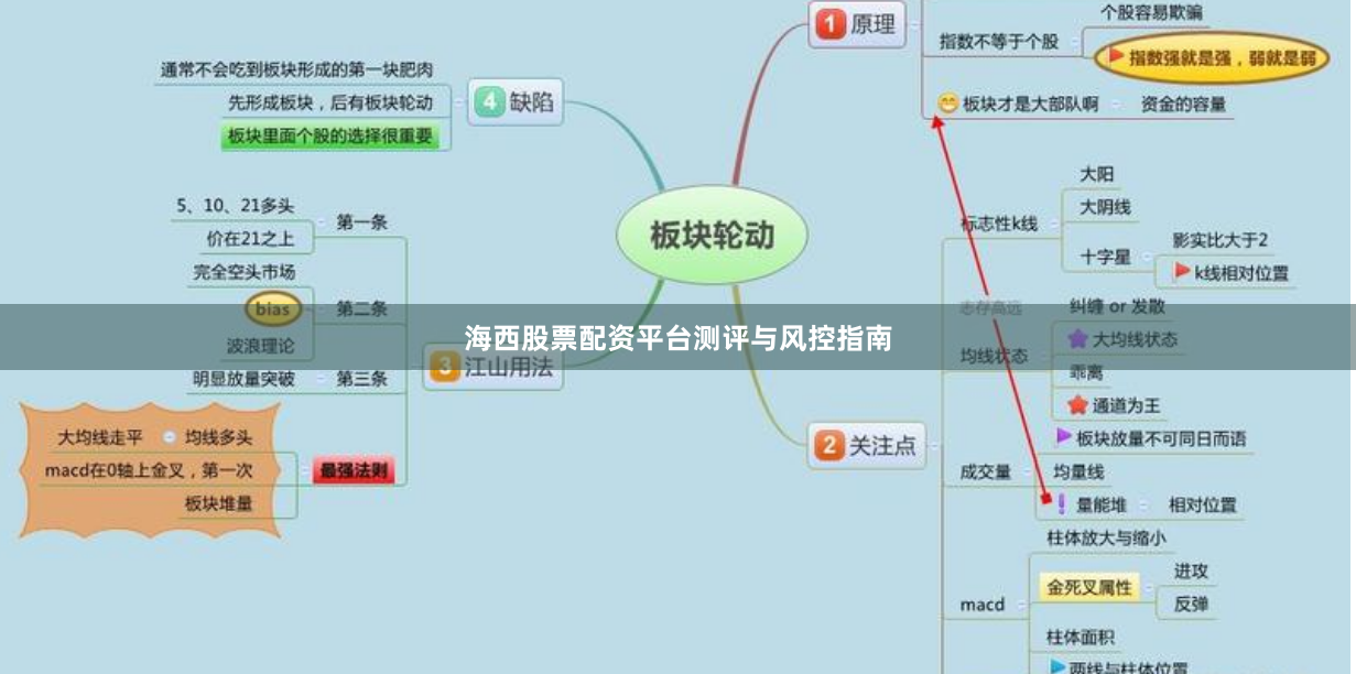 海西股票配资平台测评与风控指南