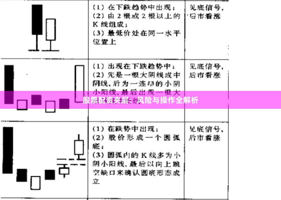 股票配资夹层：风险与操作全解析